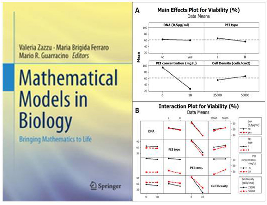 Design of Experiments (DoE) among the “Mathematical Models in Biology” published by Springer