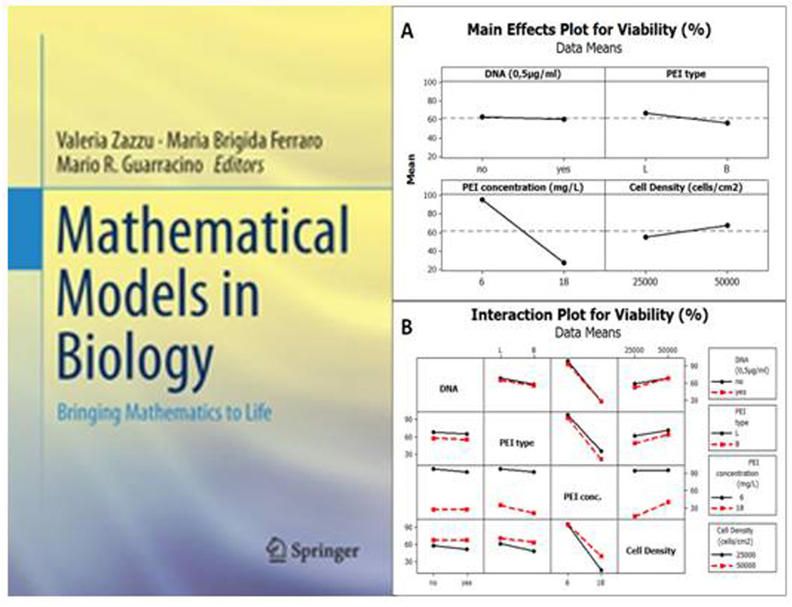 Design of Experiments (DoE) tra i “Mathematical Models in Biology” pubblicati da Springer 