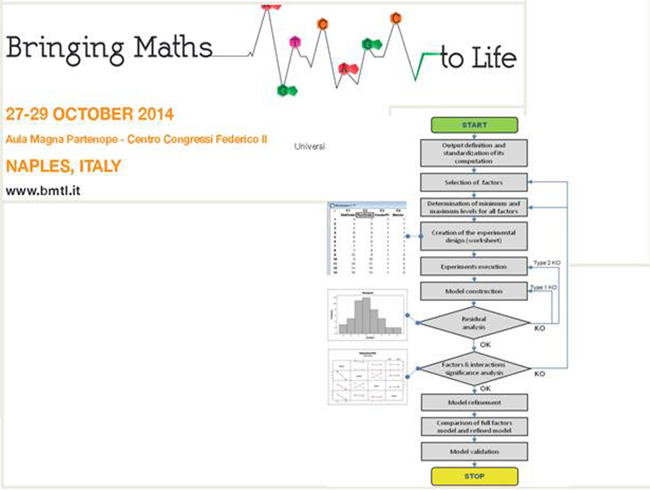 Design of Trasfections (DoT): al crocevia tra Statistica e Biologia 